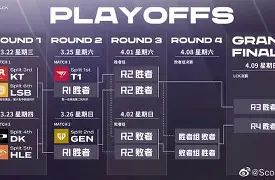 包含季后赛席位竞争激烈，不容有失的词条